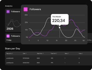 Comprehensive analytics mobile