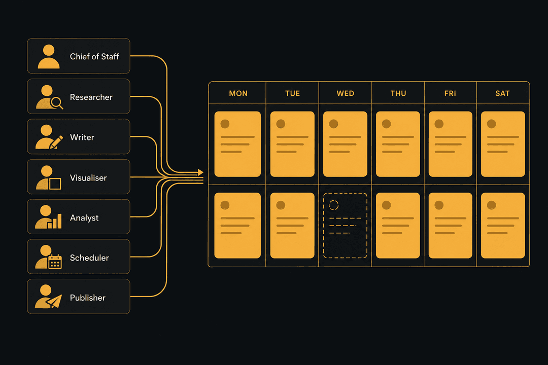 How to Build a Content Team Out of Grok Bot AI Agents (7 Prompts + Postiz API Setup)