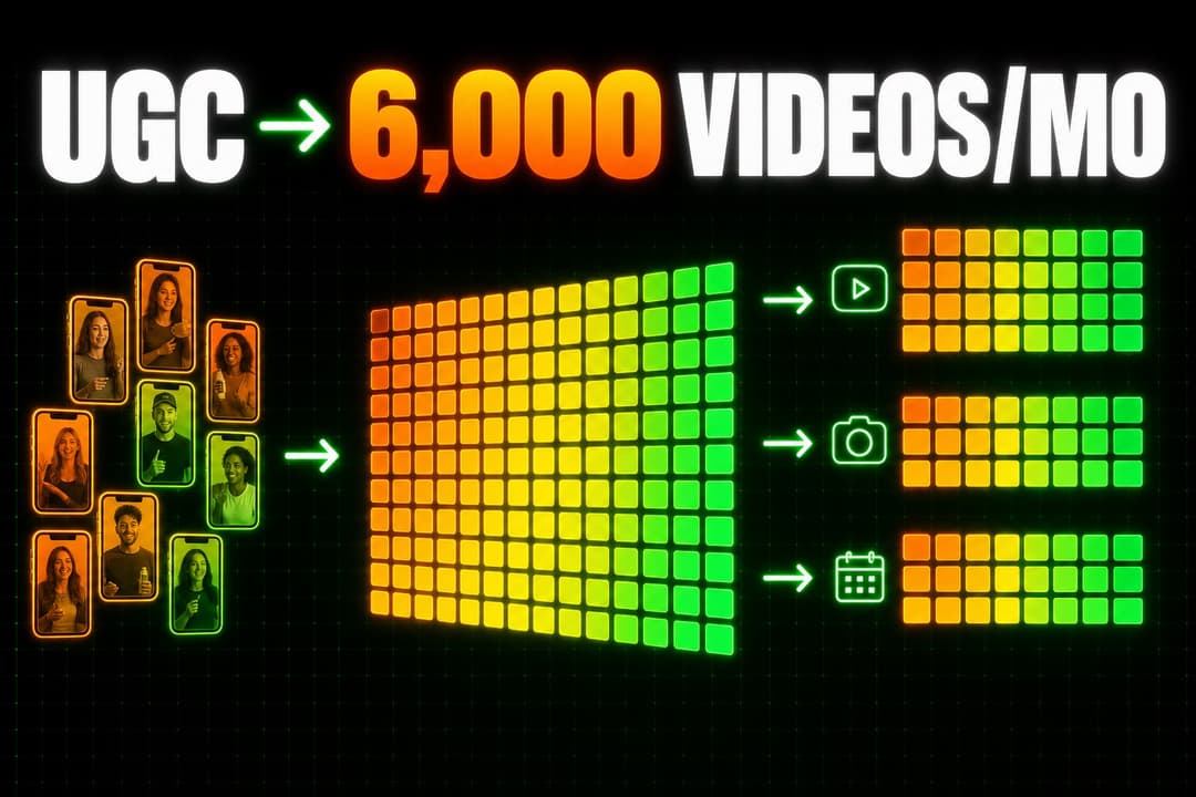 UGC Strategy for Apps: How One Studio Scaled to 6,000 Videos a Month With Creators, Theme Pages and an AI Agent