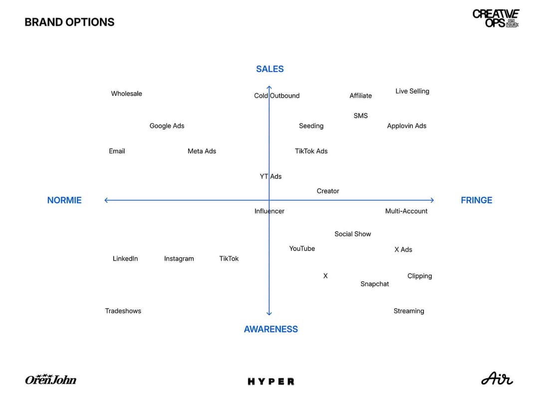 Streaming, Clipping, and the New Media Codes Every Brand Needs to Learn