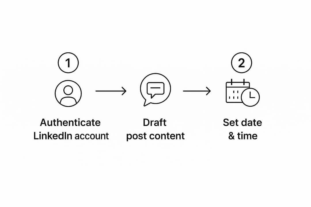 How Do You Schedule a Post on LinkedIn? Easy Step-by-Step Guide