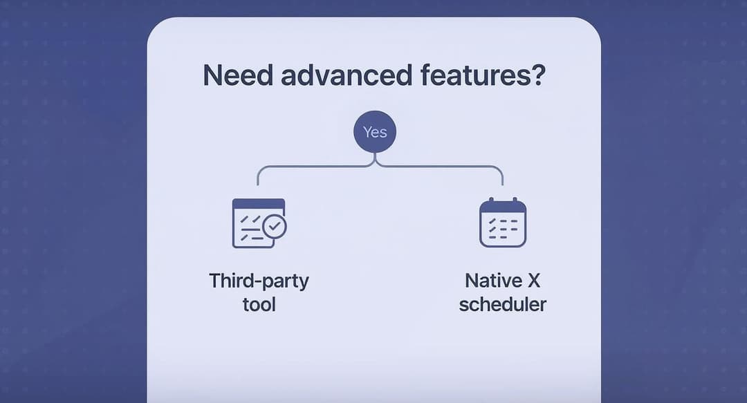 Can You Schedule Tweets to Grow Your Audience
