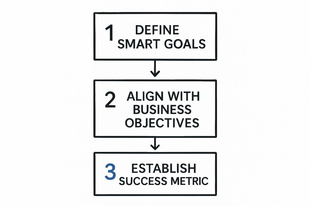 Your Guide to Content Strategy for Social Media