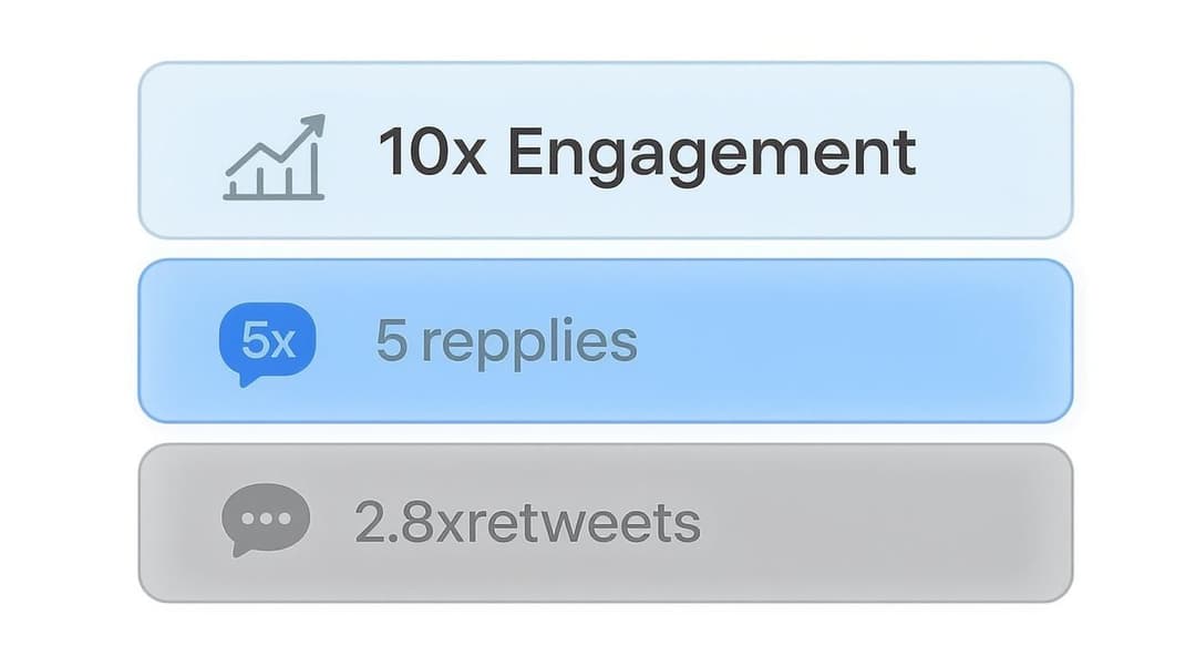 How to Post a Video on Twitter for Maximum Impact