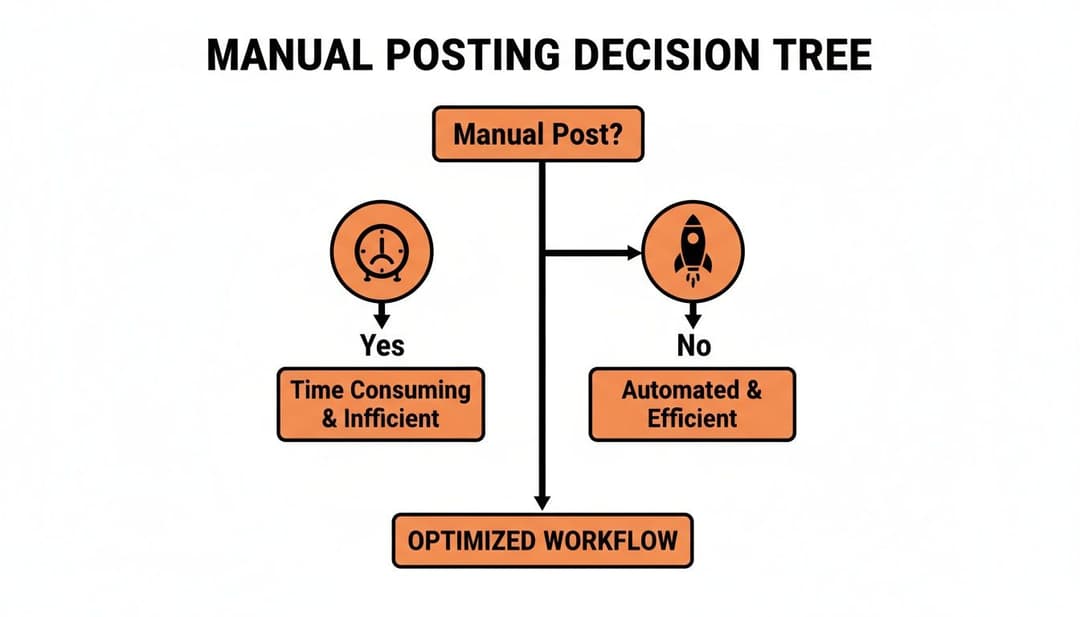 How to Schedule Reddit Posts: A Practical Guide to Boost Engagement
