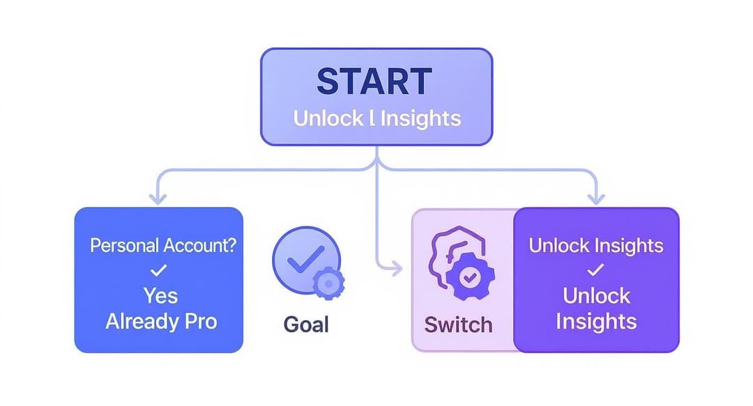How to Turn On Insights on Instagram: Your Step-by-Step Guide