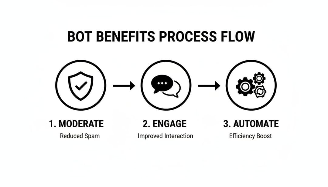 How to Make Discord Bots A Creator’s Practical Guide