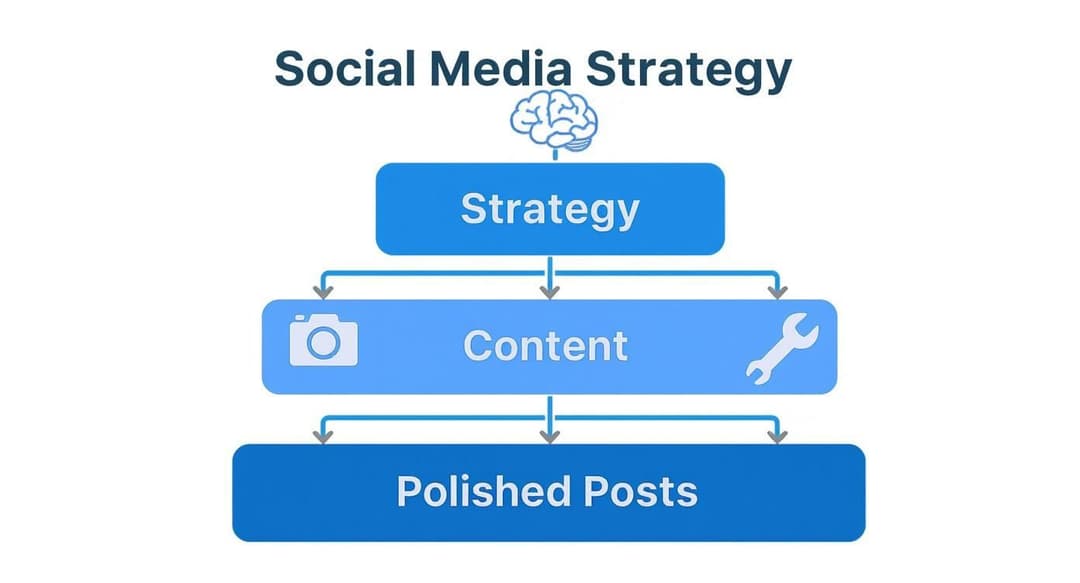 social media content creation tools: Best Picks 2025