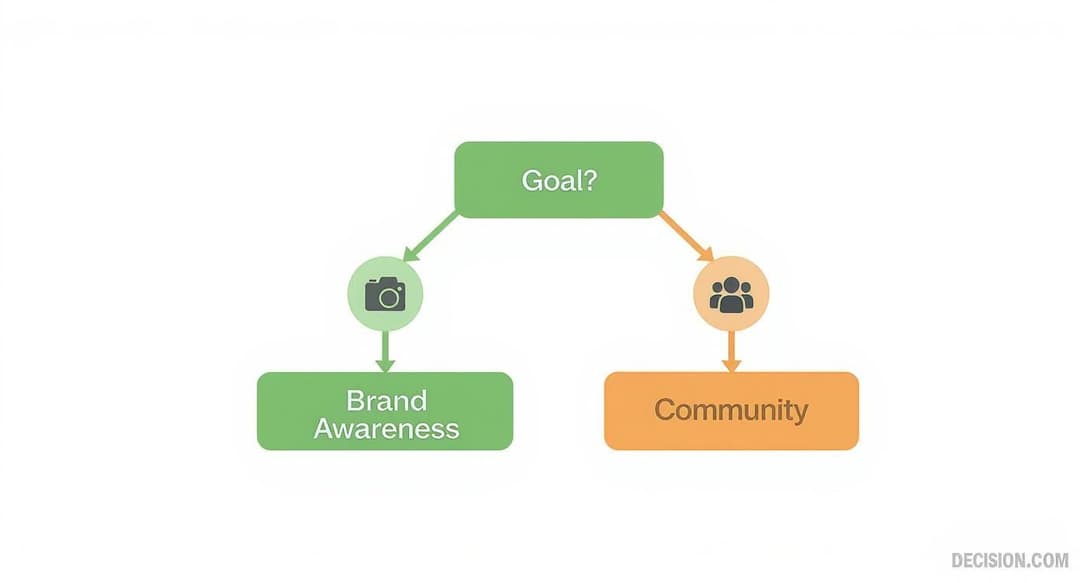 Grow with social media marketing for restaurants: Actionable Tips