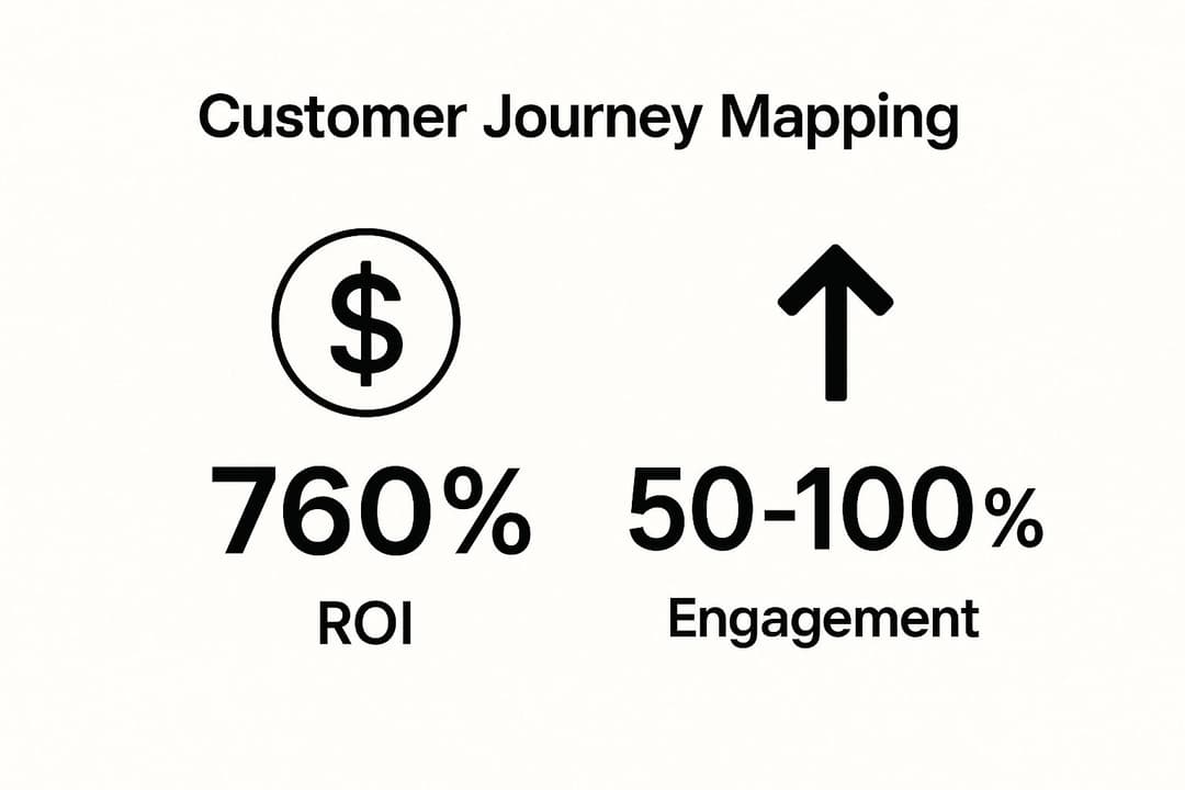 8 Marketing Automation Best Practices for 2025